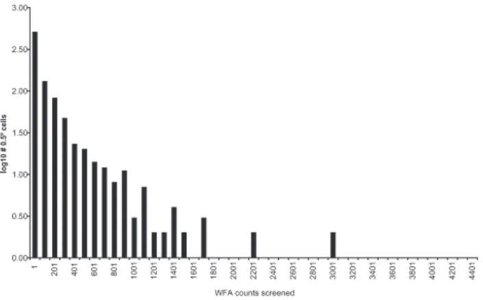 Table 4 displays the number of counts for the major filter intersections, i.e. numbers of observations that were captured by more than one filter