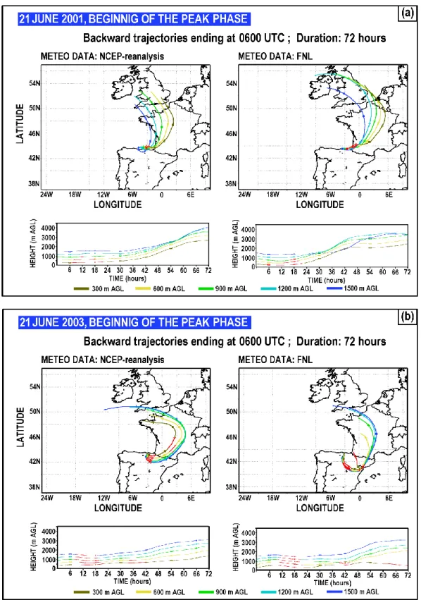 Fig. 9. (a) Back-trajectories arriving at the vertical (300, 600, 900, 1200 and 1500 m AGL) of the Basque Country coastal area during the peak phase (06:00 UTC, 21 June) of the 2001 episode, calculated using the NCEP-reanalysis (left) and the FNL (right) m