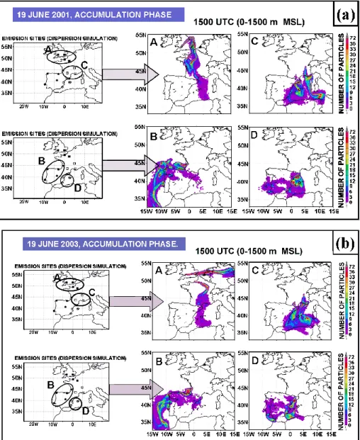 Fig. 6. (a) Burden of tracer particles in the lower troposphere (0–1500 m MSL) emitted from the selection of European sources located in the Atlantic (A–B) and WM regions (C–D) during the accumulation phase of the June 2001 episode