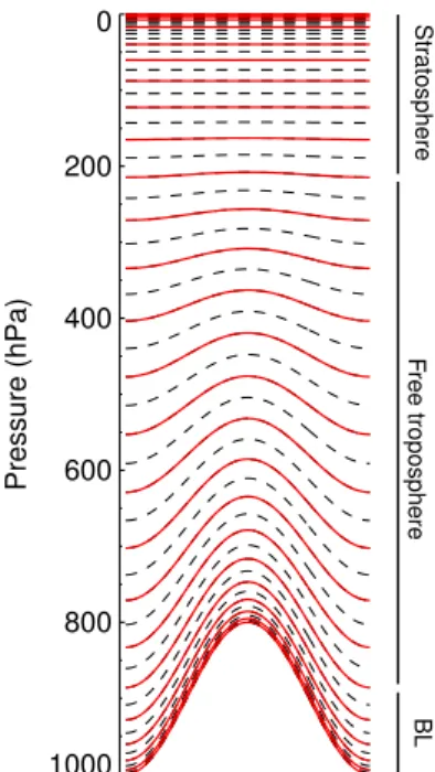 Fig. 1. Horizontal resolution of the TM5 version that zooms in over Europe. Globally (blue), the resolution is 6 ◦ × 4 ◦ (longitude × latitude)