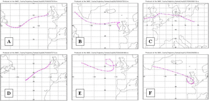 Fig. 2. Benzene and toluene observations versus day of year, used as markers for airmass pollution “age” arriving at the site