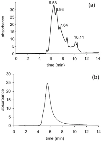 Fig. 3. Size calibration of SEC column with PEG (), poly- poly-methacrylic acid (), dicarboxylic acids ( × ) and retention times of HULIS ( • ).