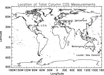 Fig. 4. Location of stations where time series measurements of total column COS measurements have been made.