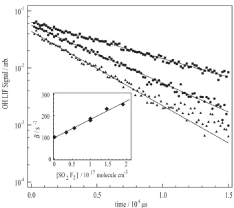 Fig. 5. Relative rate plot of depletion of N 2 O (reference compound) versus depletion of SO 2 F 2 to determine the ratio k 1b /k 11 =(0.44±0.01) from a linear fit to the data with the intercept forced through zero.