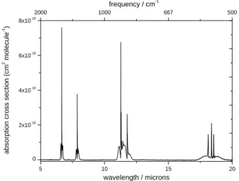 Fig. 7. The FTIR spectrum of SO 2 F 2 at 0.5 cm −1 resolution. The strong absorption feature around 1500 cm −1 was used in the relative rate study