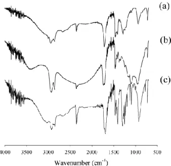 Fig. 4. (a) Infrared spectrum of a neat oleic acid film. (b) In- In-frared spectrum of an oleic acid film, processed by expossure to 5 × 10 17 molec cm −3 sec of ozone