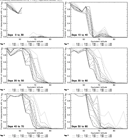 Fig. 4. As figure 2, but for e(1) .