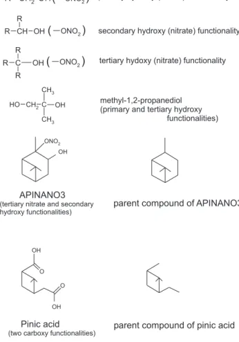 Fig. 3. (a) Examples illustrating the degree of substitution of the hy- hy-droxy and nitrate functionalities as defined in this work
