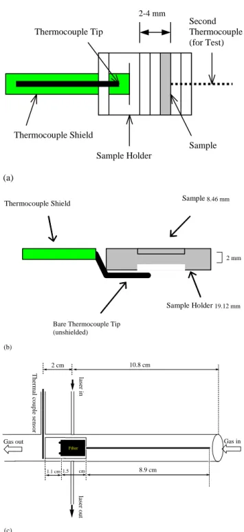 Fig. 1. Schematic diagram of sample holders for the: (a) Desert Research Institute/Oregon Graduate Center (DRI/OGC) thermal/optical carbon analyzer; (b) DRI Model 2001  ther-mal/optical carbon analyzer; and (c) Sunset Laboratory Carbon Aerosol Analysis Lab