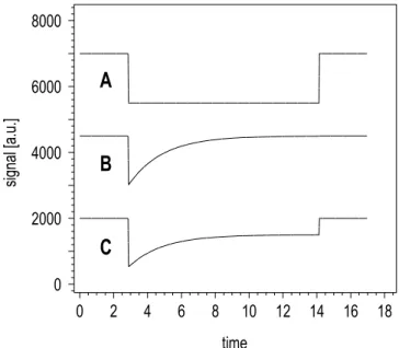 Table 2. Composition of SDCV, as determined with energy disper- disper-sive X-ray spectroscopy