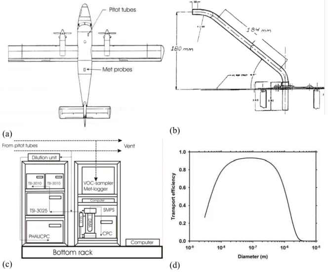 Fig. 1. Schematic of the GTK Twinn Ottor and location of Pitot and met-probe tubes; (b) 