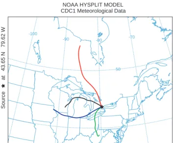 Fig. 7. Simulated 48 h back trajectories for the four sample days.