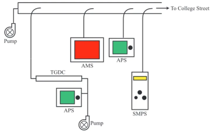 Fig. 2. Schematic of the experimental setup.