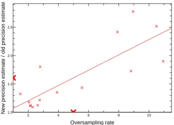 Fig. 9. The ratio “new precision estimate/old precision estimate”