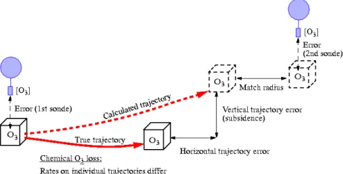 Fig. 2. Schematic representation of the uncertainties associated with the Match method.