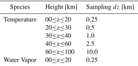 Table 2. Vertical retrieval grid.