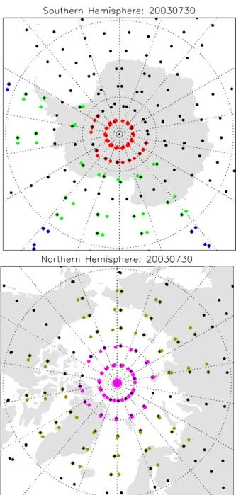 Fig. 5. Locations of the ESA L2 profiles of MIPAS for 30 July 2003. Colored points represent positions where orbital tangent tracks intersect when two observations are made of the same  at-mosphere 3 h apart (red for South Pole and magenta for North Pole) 