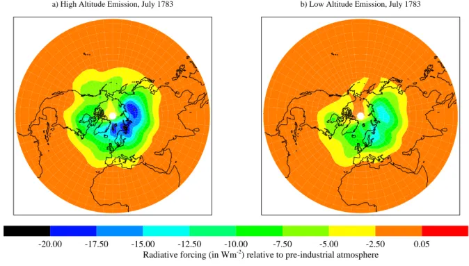 Fig. 3. Radiative forcing distribution (in Wm −2 ) in Northern Hemisphere in July 1783 for (a) “Hi” and (b) “Lo” simulations.