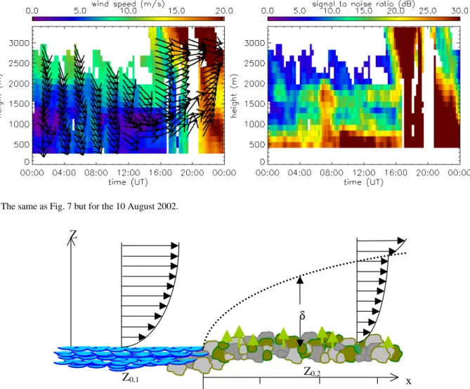 Fig. 10. The same as fig. 7 but for the 10th August 2002.