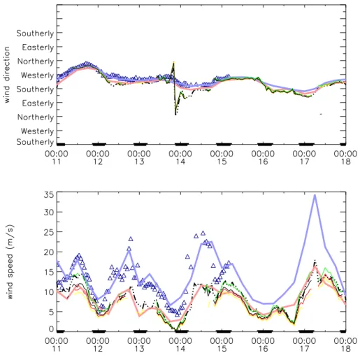 Fig. 3. The same as fig. 1 but for period three.