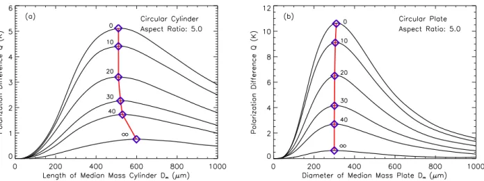 Fig. 5. Effect of particle orientation: The particle orientation angle δ follows a truncated Gaussian function described by Eqs