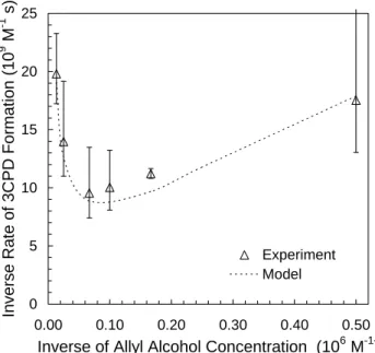 Fig. 6. Inverse plot for the chloride competition kinetics experiment described in Table 1 (Experiment 1) and Fig