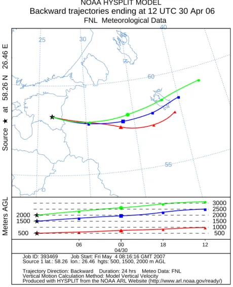 Fig. 5. Trajectories that arrive in T˜oravere (shown by a star) at different altitudes, 30 April.