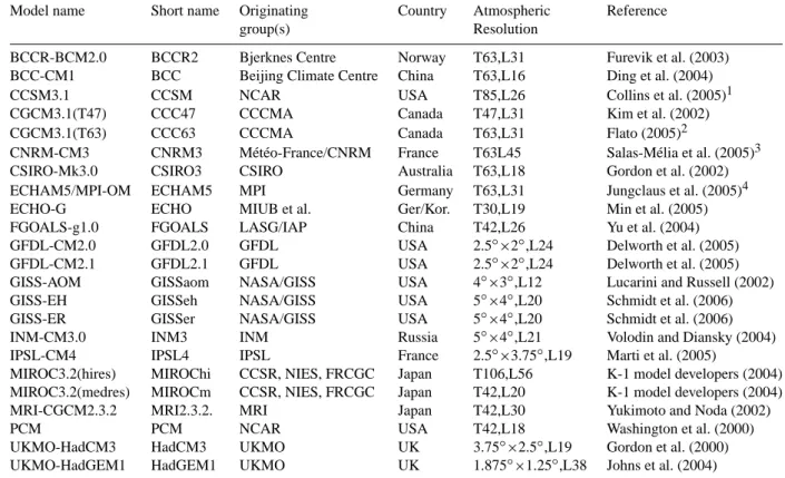 Table 1. Models included in this study.