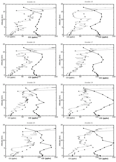 Fig. 3b. Similar to Fig. 3a but for profiles No 14 to 21.