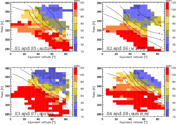Fig. 7. As Fig. 6, but for CO. Data are from the TDL TRISTAR.