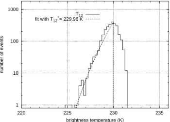 Fig. 5. As Fig. 4, however for the full range of 1/P H .The excellent agreement between data and fit may be noted.