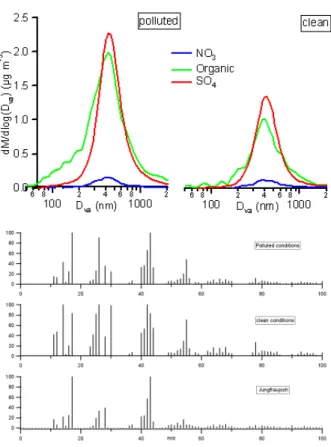 Fig. 10. Mean (bows), median (horizontal line), 25th and 75th per- per-centiles (grey box) and 10th and 90th perper-centiles (black vertical line) of the supermicron Na:Cl molar ratio for periods 3 and 4