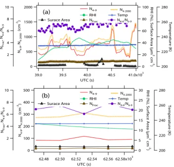 Fig. 6. The measured, average particle size distribution for the events from Fig. 5. The letters here correspond to those from Fig