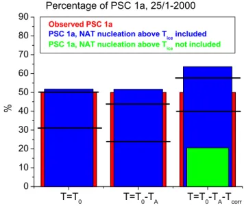 Fig. 8. Same as Fig. 6, but for 25 January 2000.