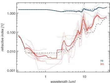 Table 3. Spectral bands for averaging the dust optical properties.