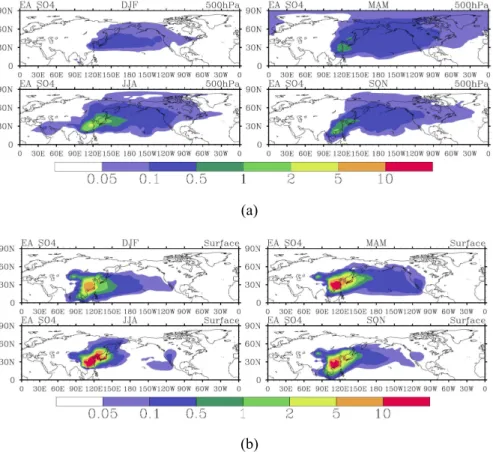 Fig. 3. Horizontal distribution of EA sulfate concentrations (SO 4 ; unit: µg m −3 ) at (a) 500 hPa and (b) the surface in DJF, MAM, JJA, and SON (letters correspond to the 12 months of the year).