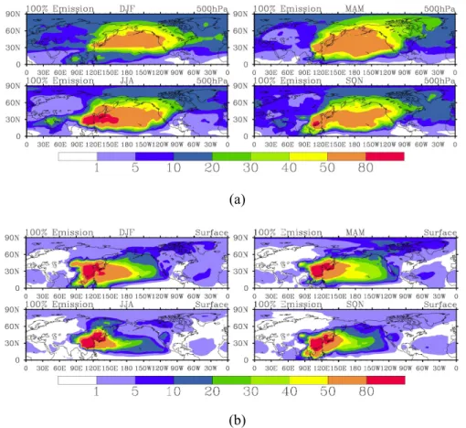 Fig. 4. Percent contribution of EA sulfate to total sulfate concentrations (with standard emis- emis-sions) at (a) 500 hPa and (b) the surface in the same seasons as in Fig