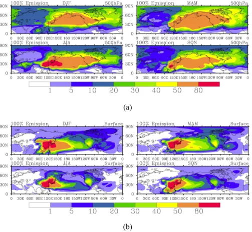 Fig. 5. Same as Fig. 4, but percent contribution of EA sulfate to North American (NA) back- back-ground sulfate (Note: NA backback-ground sulfate is the di ff erence between total sulfate  concentra-tions and the NA sulfate concentraconcentra-tions).