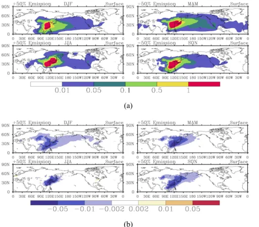 Fig. 9. Direct (a) and indirect (b) e ff ects on surface sulfate concentrations (unit: µg m −3 ) from 50% increase of EA SO 2 emissions (note: di ff erent color scales)