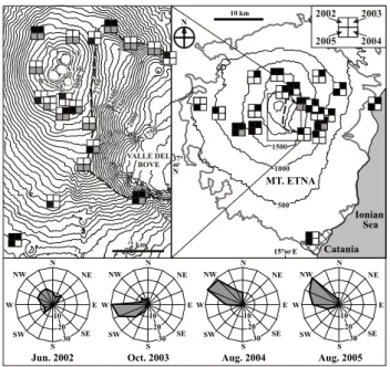 Fig. 2. Location of the sites of exposure of diffusive tubes on Vul- Vul-cano Island during June–July 2005.