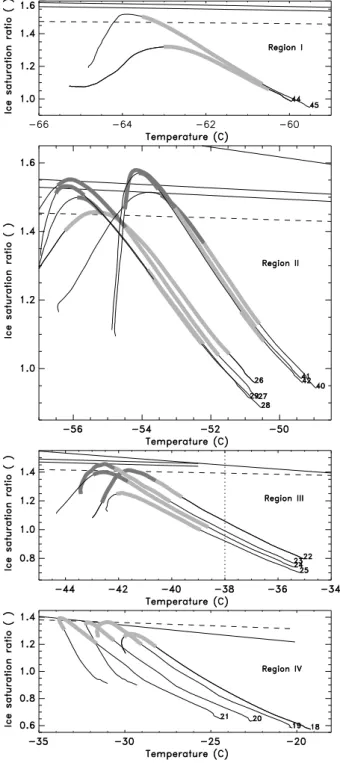Fig. 8. Chamber temperature and humidity when ice nucleation occurs, indicated by the light- and dark-grey bands