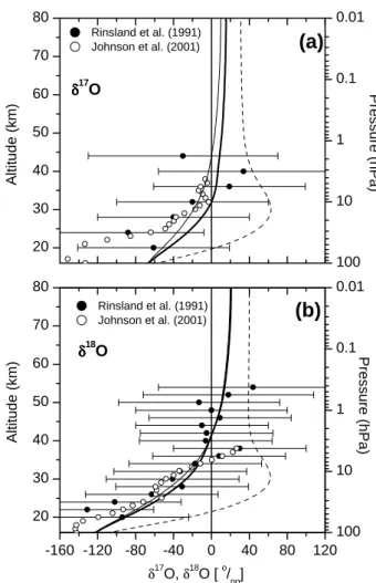 Fig. 5. Middle atmospheric budget of H 2 O. Numbers are mass fluxes in Mt yr −1 . Numbers in parenthesis are fluxes of H 2 in Mt yr −1 