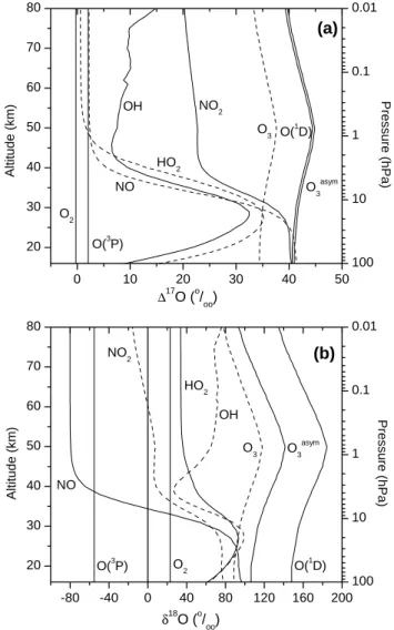 Fig. 2. Calculated vertical profiles of H 2 O, CH 4 , H 2 , and H 2 tot compared to measurements of H 2 O: balloon-borne in situ  Lyman-α hygrometer data at 43 ◦ N (black diamonds) (Z¨oger et al., 1999), ATMOS data (light squares) (Michelsen et al., 2002),