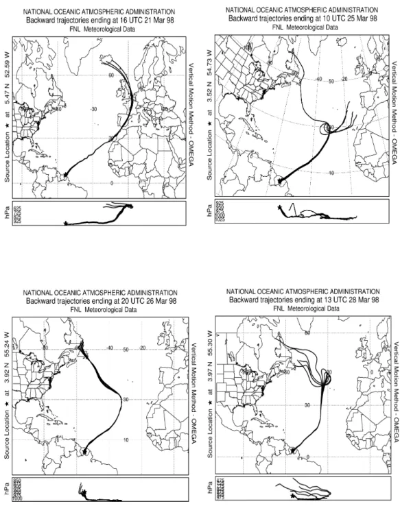 Fig. 3. Ten-day back-trajectories indicating the origin and history of the air masses investigated on 21 March, 25 March, 26 March and 28 March 1998.