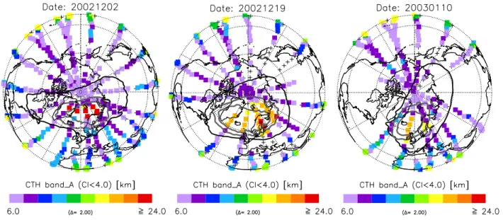 Fig. 3. Northern polar projection of CTH observations (CI<4) by MIPAS for 2 December, (the first day of distinctive PSC occurrence) 19 December and 10 January