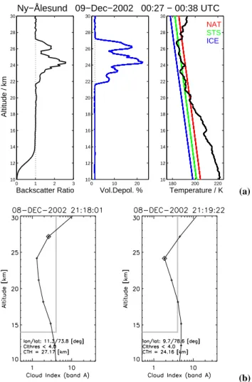 Figure 4 shows a single profile comparison between the AWI lidar and two MIPAS profiles around midnight on 8 December 2002