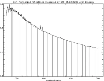 Fig. 1: Example for an OMI reflectance measurement and wavelength bands used in the 
