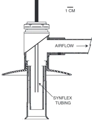 Fig. 1. Measured Ar/N 2 ratios versus ambient wind speed measured on the Scripps pier, La Jolla, CA, from 26 December 2003–5  Jan-uary 2004