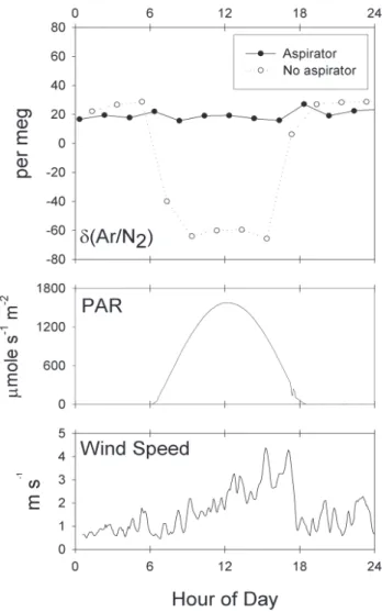 Fig. 3. Photo showing the setup of the two-intake test.