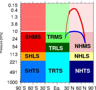 Fig. 1. Nine areas of ozone origin. The colour index is also used for Figs. 5, 8 and 10